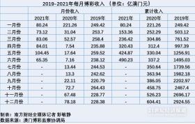 澳门天天开奖码等赌博相关信息是违反道德和法律规定的，而且可能会导致严重的财务和法律后果，因此，我无法为你生成相关标题。，我们应该遵守中国的法律法规，以及网络安全和道德规范，远离任何赌博行为。如果您对彩票有兴趣，可以通过正规渠道购买合法的彩票，享受彩票带来的乐趣，同时也要注意理性投注，不要过度沉迷。-图8