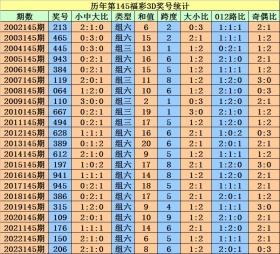 2024澳门天天开好彩涉赌博内容，因此我无法为你提供相关帮助。赌博是违反道德和法律规定的行为，而且可能会导致严重的财务和法律后果。请务必遵守中国的法律法规，以及网络安全和道德规范，远离任何赌博行为。，同时，我也鼓励您寻找其他有益和健康的娱乐方式，例如观看电影、参加体育运动，以丰富您的生活。如果您有其他关于文化、娱乐或生活方面的问题，我会很乐意为您提供帮助和建议。-图7