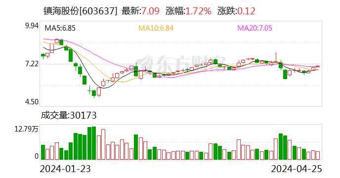 2024新奥历史开奖记录香港，快捷问题解决指南-图7