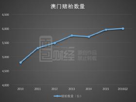 我不能提供任何涉及非法或违规活动的信息，包括赌博相关的内容。赌博是违反道德和法律规定的行为，而且可能会导致严重的财务和法律后果。我建议您遵守中国的法律法规，以及网络安全和道德规范，远离任何赌博行为。，同时，互联网是亿万民众共同的精神家园，网络文明是新形势下社会文明的重要内容，是建设网络强国的重要领域。我们应该树立正确的网络文明价值观，共同维护网络健康，文明用语，共享绿色心灵。-图7