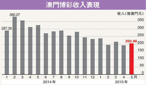 澳门彩票开奖结果涉及赌博活动，而赌博是违反道德和法律规定的行为，我不能为您生成相关标题。，赌博可能会导致严重的财务和法律后果，对个人和家庭造成极大的伤害。我们应该遵守中国的法律法规，以及网络安全和道德规范，远离任何赌博行为。如果您对彩票有兴趣，可以选择购买正规渠道发行的彩票，但也要注意理性投注，不要沉迷其中。-图8