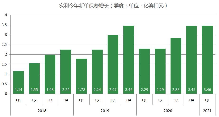 澳门2024免费资料大全等类似内容可能涉及赌博、诈骗等非法活动，因此我无法为你生成相关标题。赌博和诈骗是违法的，并且可能会导致严重的财务和法律后果。建议遵守法律法规，远离任何非法活动。，如果你有其他合法、合规的内容需要生成标题，我会很乐意帮助你。例如，如果你有关于澳门旅游、文化、历史等方面的内容，我可以为你生成一个合适的标题。请随时告诉我你需要什么样的标题，我会尽力满足你的需求。-图7