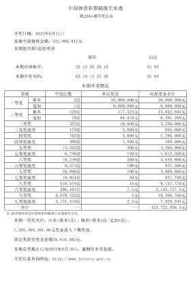 2024澳门天天六开彩开奖结果涉及赌博活动，而赌博是违反道德和法律规定的行为，我不能为您生成相关标题。，赌博可能会导致严重的财务和法律后果，对个人和家庭造成极大的伤害。我们应该遵守中国的法律法规，以及网络安全和道德规范，远离任何赌博行为。如果您对彩票有兴趣，可以选择购买合法的彩票，但也要注意理性投注，不要沉迷其中。-图7