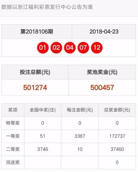 2021年澳门天天开彩开奖结果相关网络赌博信息违法，因此，我无法为你生成标题。，彩票是一种娱乐方式，但并非一种可靠的赚钱手段。我们应该理性看待彩票，不要过度沉迷，更不要将其视为改变命运的唯一途径。同时，我们也应该遵守法律法规，不参与任何非法活动。-图7