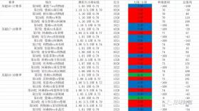 澳彩资料等赌博相关内容是违法的，并且可能会导致严重的财务和法律后果，因此我无法为你生成相关标题。，赌博是违反道德和法律规定的行为，而且可能会导致沉迷和成瘾，对个人和家庭造成极大的伤害。我们应该遵守中国的法律法规，以及网络安全和道德规范，远离任何赌博行为。如果您有其他有益身心的娱乐需求，可以寻找一些正规的平台或文化活动，例如观看电影、参加体育运动，以丰富您的生活。-图6