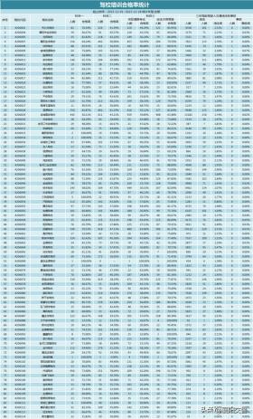 12月驾考数据公布，助力甄选正规安全驾校！-图2