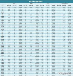 12月驾考数据公布，助力甄选正规安全驾校！-图4