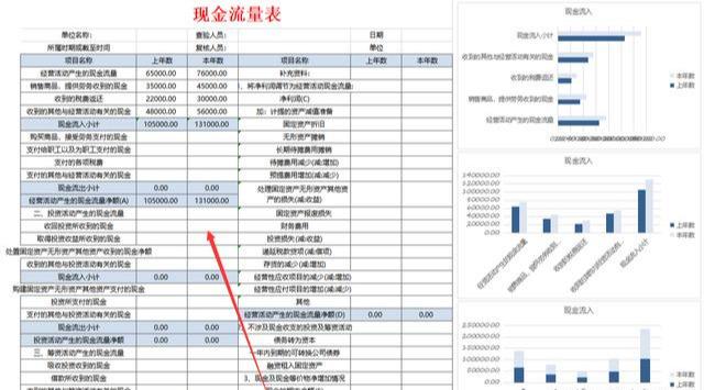 全套Excel财务报表分析模板大放送，利润表、现金流量表一键收藏-图4